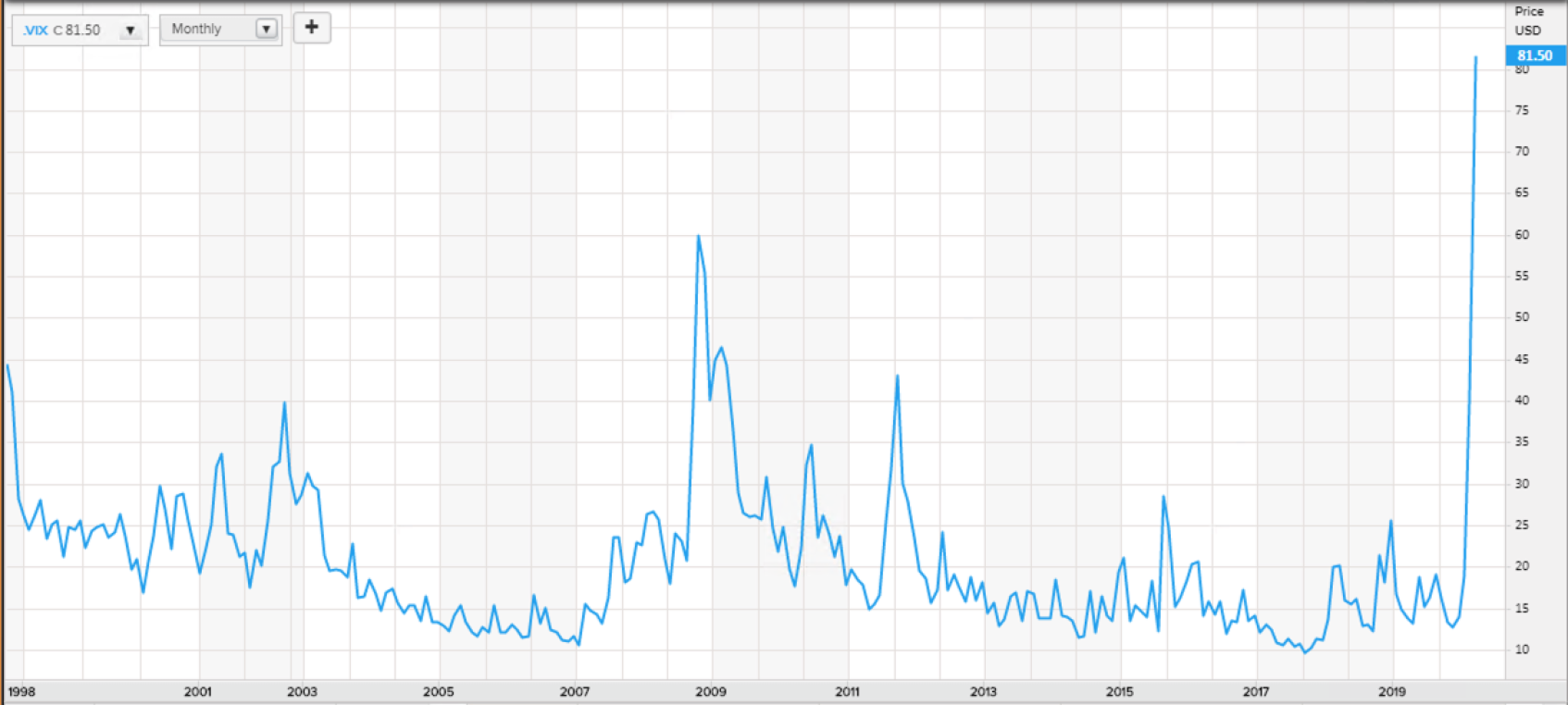 Sturm_Volatilität Aktien USA 1999 - 2020_03