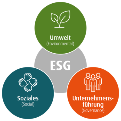 ESG_Grafik01