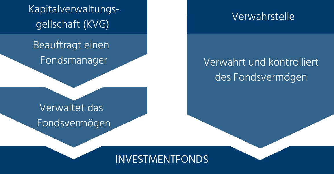 depotbank-verst-ndlich-erkl-rt-vom-digitalen-family-office